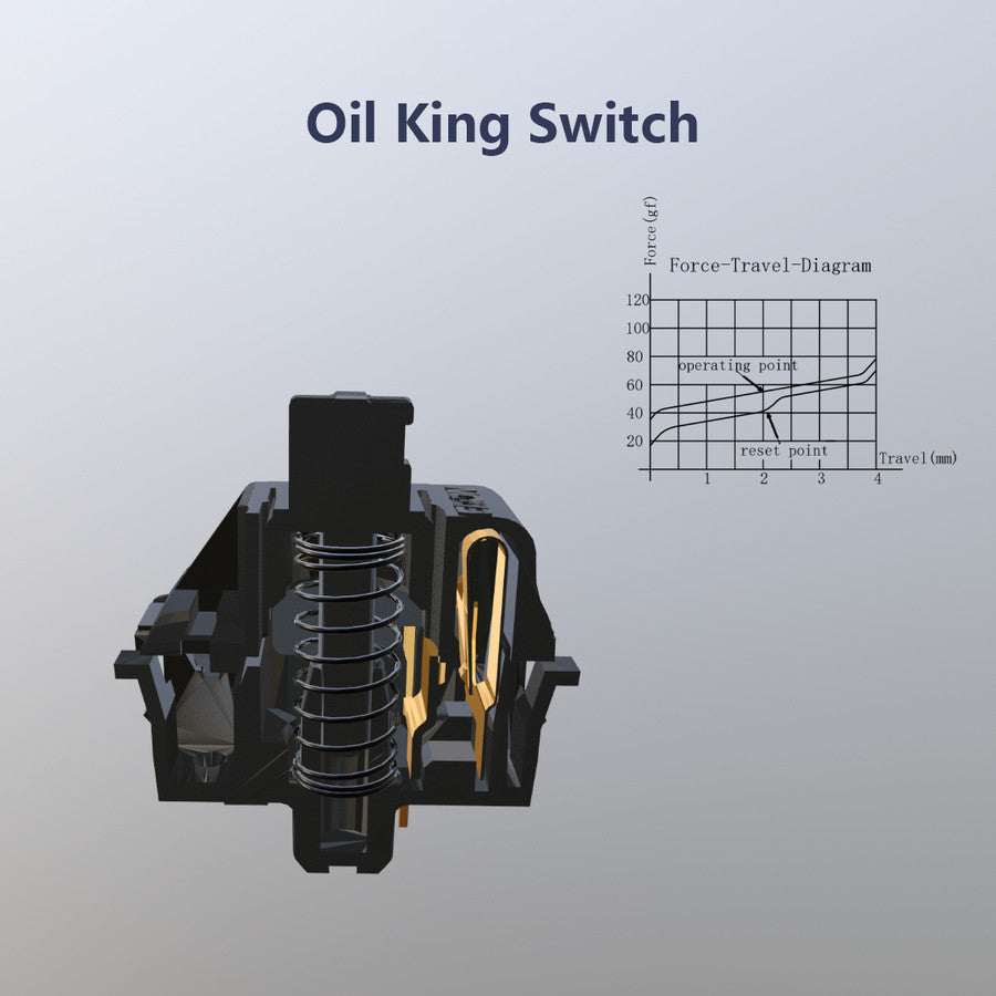 Gateron Oil King Switches