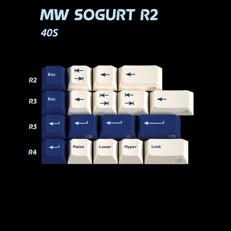 [Group Buy] MW Sogurt R2