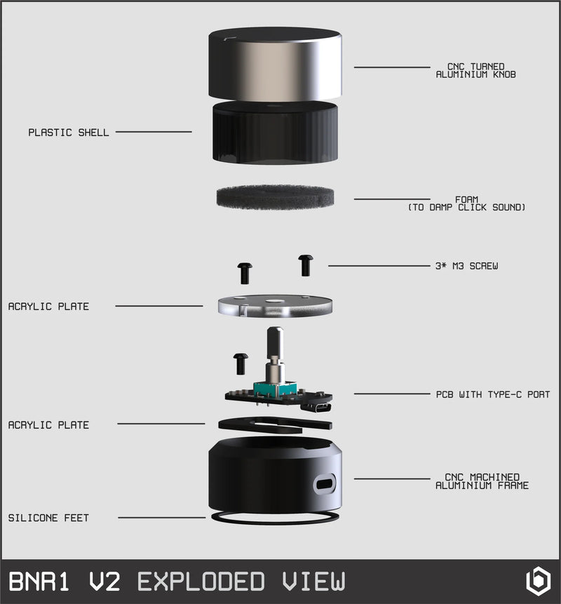 Binepad BNR1 V2 Rotary Encoder