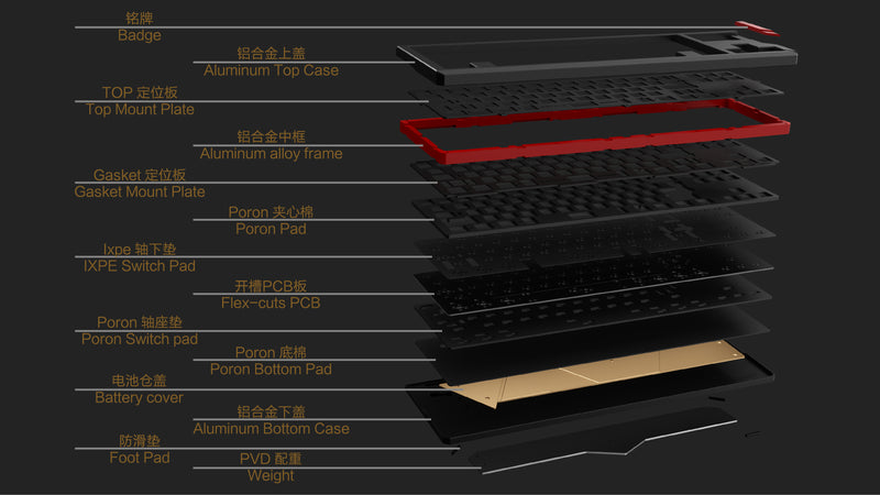 [GB] Geometry70 Keyboard